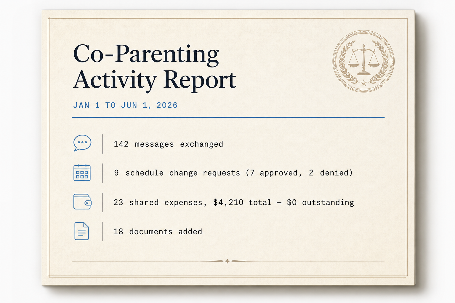 Court-ready activity report preview